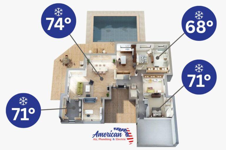 A diagram of a home shows the layout and the temperature of each room, showing how HVAC zoning works.